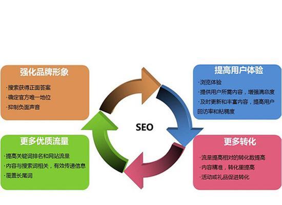 营销网站标题优化的注意事项及技巧（如何制作出吸引人的营销网站标题）