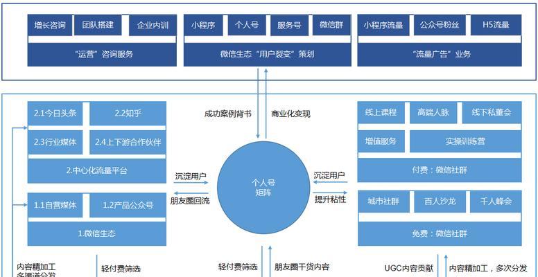如何通过营销网站获得大量客户（营销网站的利与弊）