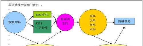 营销型网站SEO优化思路与定位（如何让您的营销型网站获得更好的排名和曝光）