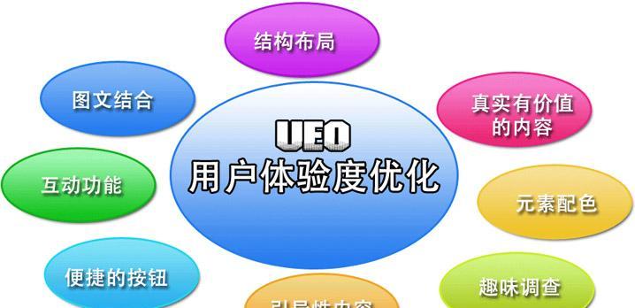 如何优化营销型网站的导航栏（提升用户体验）