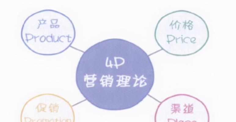打造营销型网站，这些要素你必须知道（学会这些技巧）