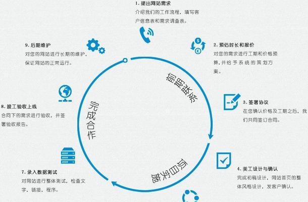 营销型网站建设的核心要素是什么（掌握这些要素）