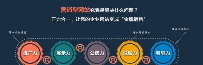 营销型网站建设的价值优势（优化用户体验）