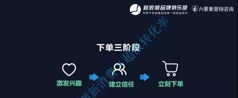 营销型网站转化率提升的秘诀（通过优化用户体验和提供有价值的内容实现转化率提高）