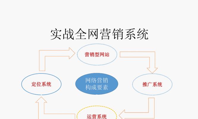 营销型网站成功的15个要素（掌握这些关键点）