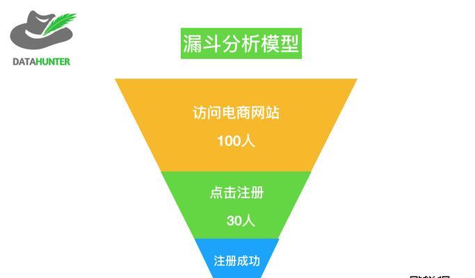 营销型网站数据分析的重要性（为企业打开营销大门的数据洞察）