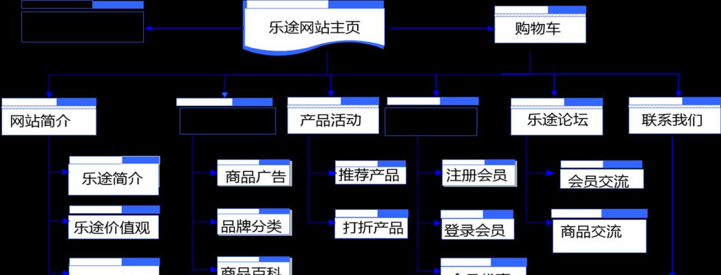 影响网站栏目页排名的因素（优化栏目页排名）