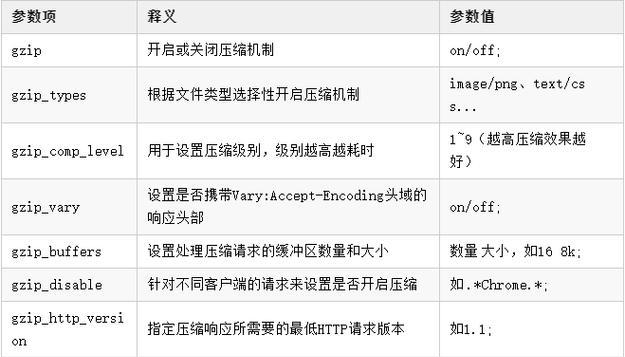 如何通过301重定向实现网站权重转移（提高网站权重的有效方法）