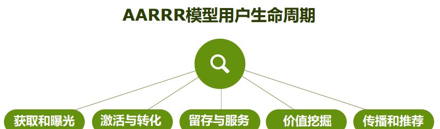 用户参与网站推广的有效方法（如何让用户参与到网站推广中）
