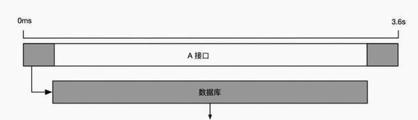 用户轨迹分析（如何通过用户轨迹分析提升网站用户体验和业务收益）