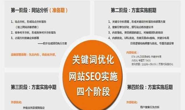 用户行为如何影响SEO排名（探究用户行为对SEO排名的具体影响以及如何优化）