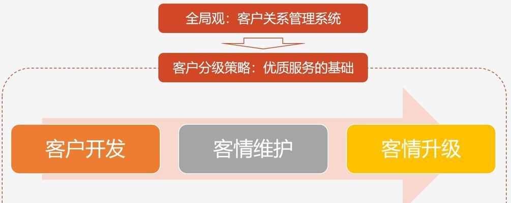 营销型网站如何建立良好的客户关系（以客户为中心的网站设计和优化）