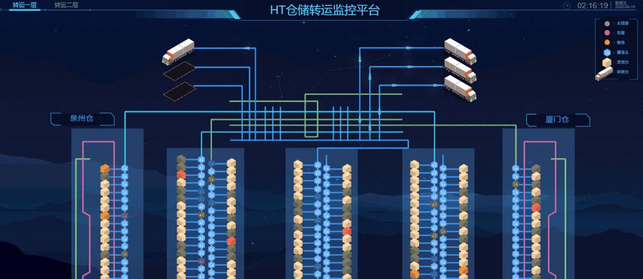 数据剖析（掌握数据剖析）
