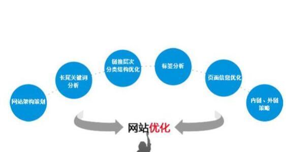 SEO优化必备技术详解（15个段落带你了解SEO优化技术要点）