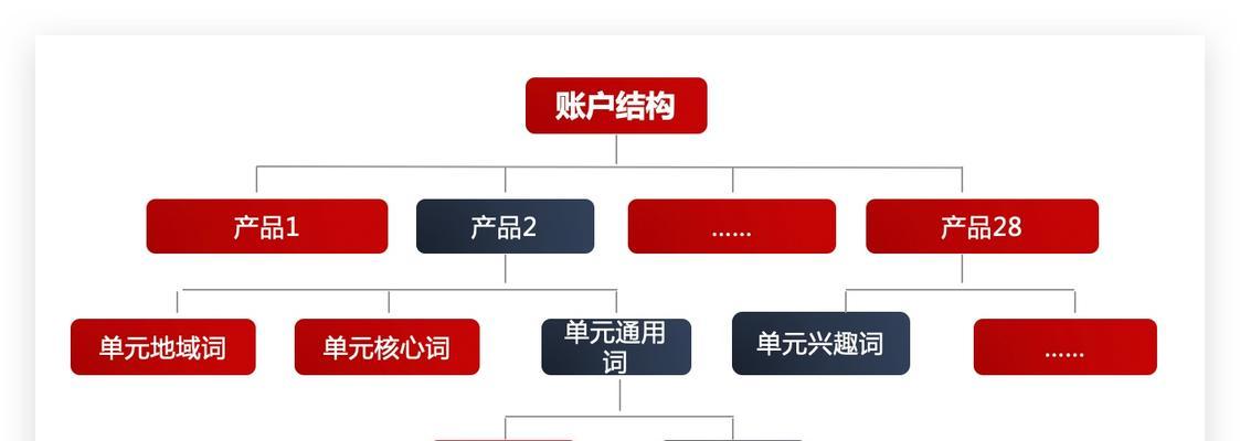 优秀战略的重要性（打造营销之路）