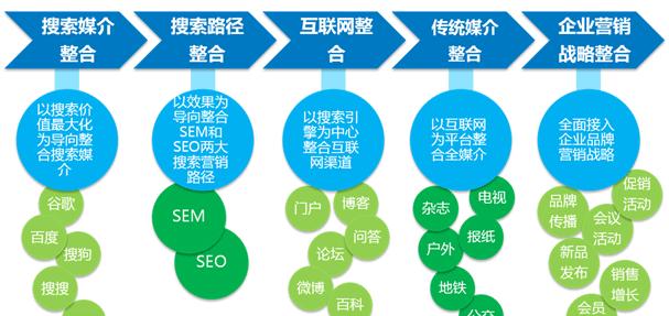 优质网站推广建设的基本功能（打造专业网站）