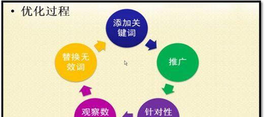 如何优化SEO——提高网站排名（探讨SEO优化的多种思路和方法）