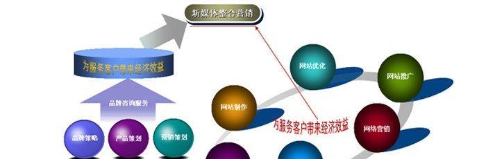域名与SEO的关系（为什么域名对于SEO至关重要）