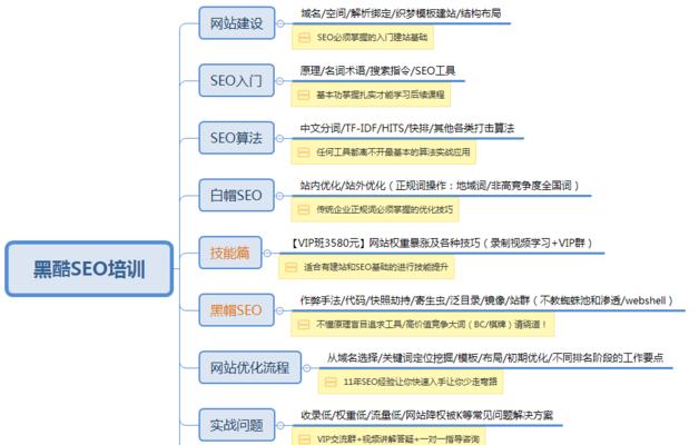 原创内容是提升网络SEO效果的关键（探索原创内容在SEO中的价值）