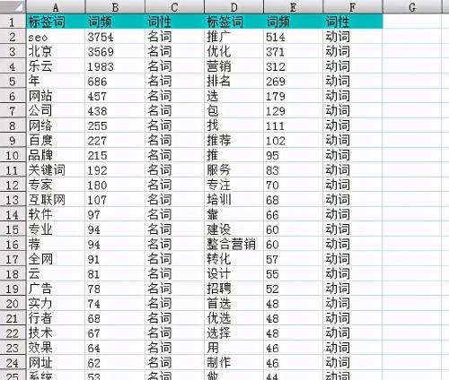 SEO在北京的收入是多少？——揭秘北京SEO行业收入情况