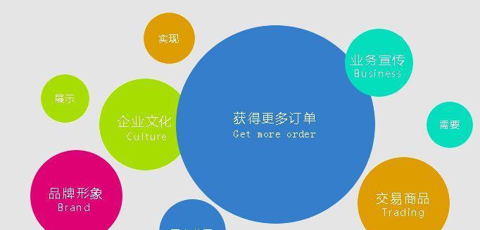 优化网站转化率的必要性及方法（如何提高网站的转化率）