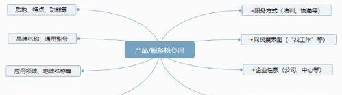 优化标准，提升选取效果（如何根据优化标准选取高质量）