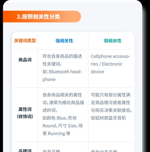 长尾词挖掘与百度SEO优化（从5个步骤到4种方法）