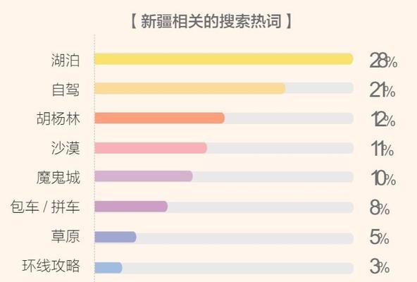 热搜词与长尾词的完美配合，（掌握优化技巧）