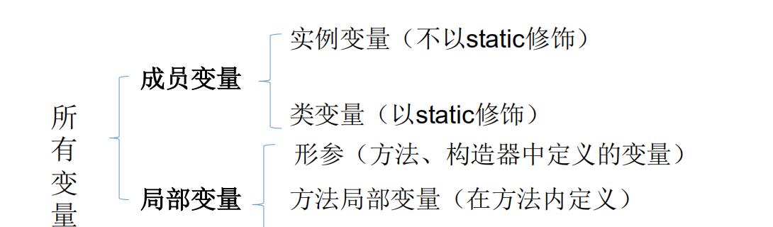 的定义、分类及优化方法详解（提升网站排名必备技巧）