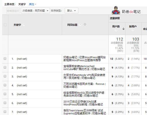 提高網站排名的策略（如何利用來提高網站排名）