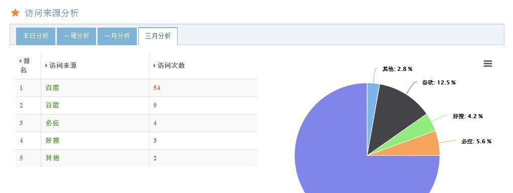 提高網站排名的策略（如何利用來提高網站排名）