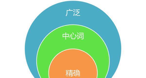 SEO排名核心因素（掌握主题的5个技巧）