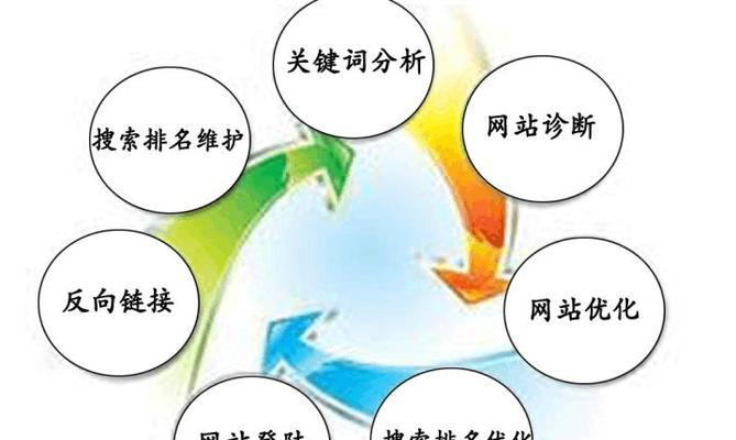 提高网站SEO的技巧（如何让你的网站排名更靠前）