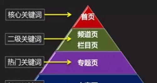 探究影响SEO排名的因素（如何优化您的网站以提高排名）