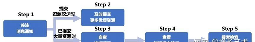 网站SEO优化基础指南（如何选取合适的进行网站优化）