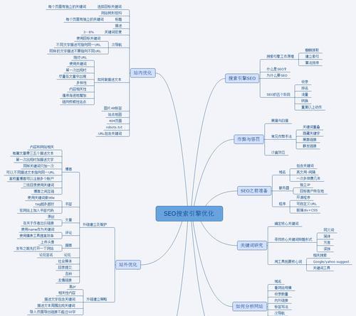 SEO优化策略技巧大全（提高网站排名的方法和技术）