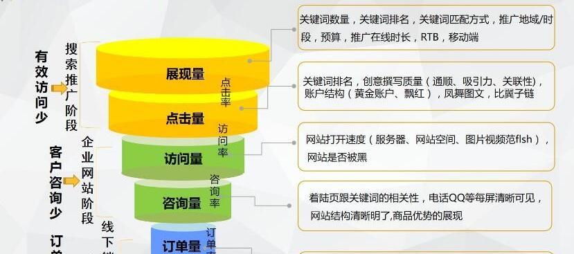 2024年如何利用SEO增加网站流量（掌握SEO技巧）