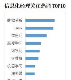 2024年搜索引擎最喜欢的网站类型及（探寻未来网站的发展趋势）