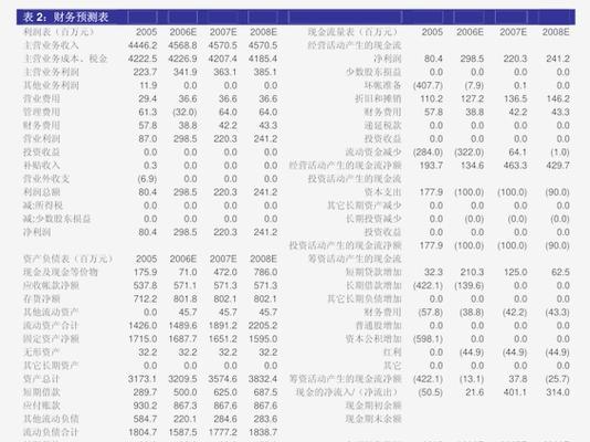 2024年网站建设公司盈利能力提升的关键（如何实现盈利增长的有效策略）