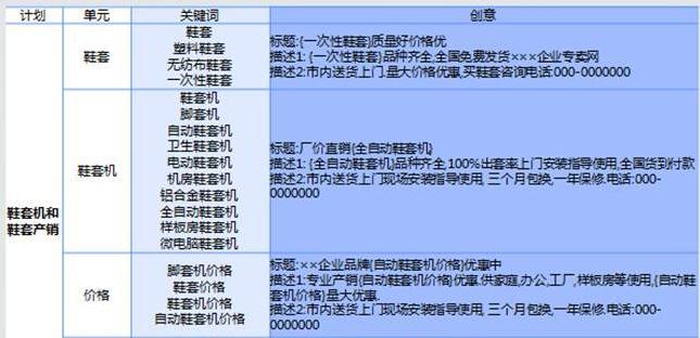 360揭秘百度競價新質量度體係（全麵解析百度競價新變化）