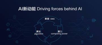 360近几年算法解析（探究360公司在人工智能和搜索引擎领域中的算法技术）