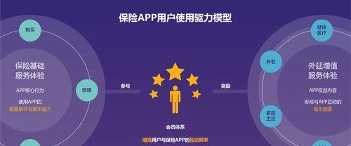 探究App手机网站设计用户体验差的可能原因（从用户习惯）