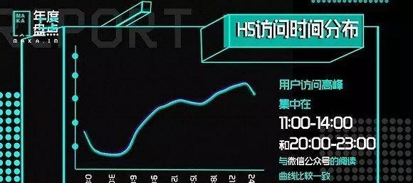 H5响应网站的4个必备目标（让你的网站在不同终端保持完美呈现）