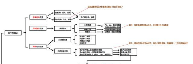 掌握这些SEM推广策略，让你的营销效果倍增！