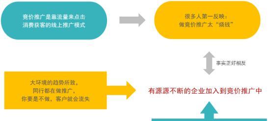 掌握这些SEM推广策略，让你的营销效果倍增！