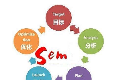 掌握这些SEM推广策略，让你的营销效果倍增！