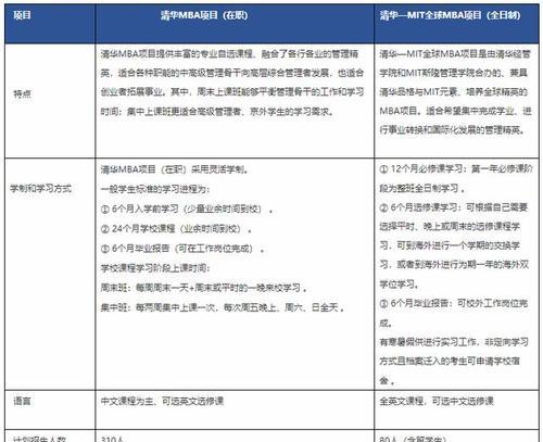 面试官常问的7个SEM问题及解答（从初级到高级SEM岗位）