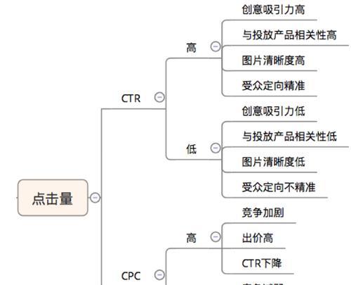 如何利用SEM数据进行精准分析（以数据为基础）