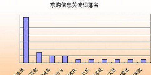 SEO技术指南，如何优化你的网站，吸引更多的流量和转化率（SEO技术指南）