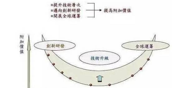 SEO從業者轉型之路（如何應對SEO行業變化及轉型的挑戰）